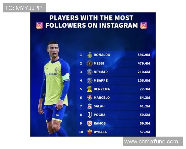 全球顶级足球球星薪资待遇与转会市场价值深度解析